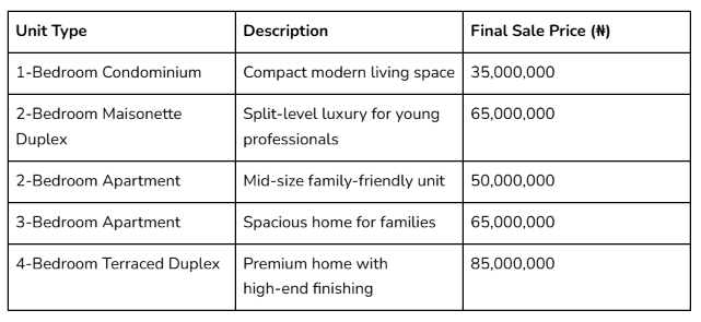 Own Ease Initiative- Affordable Mortgage Plan in Abuja screenshot tool 20251022002858