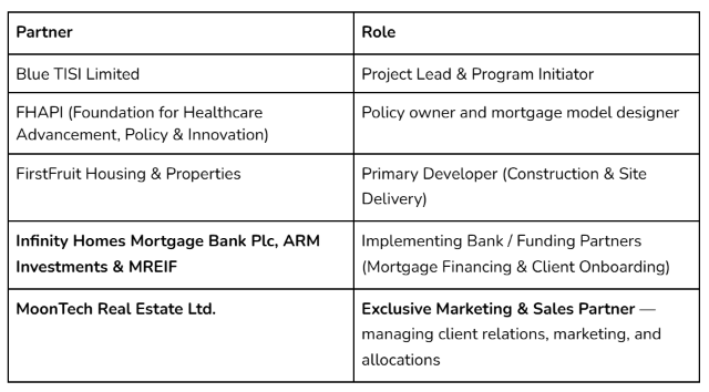 Own Ease Initiative- Affordable Mortgage Plan in Abuja screenshot tool 20251022003656 (1)